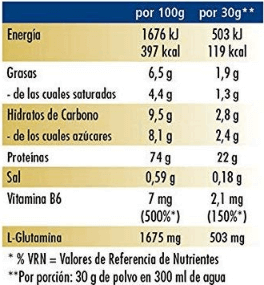 Información nutricional
