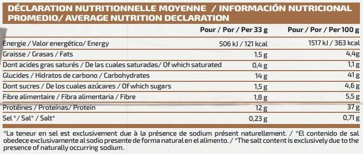 Información nutricional