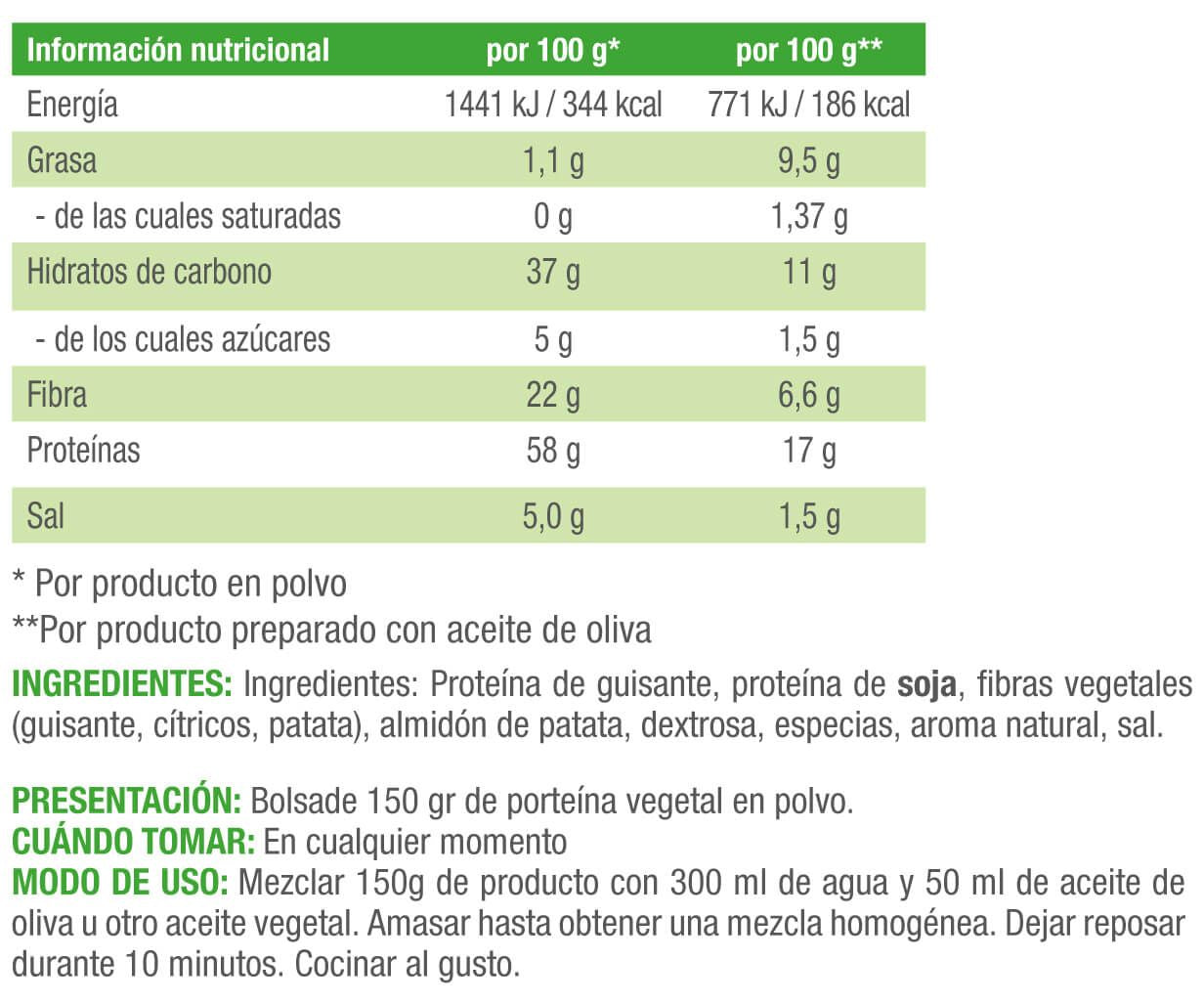 Información nutricional