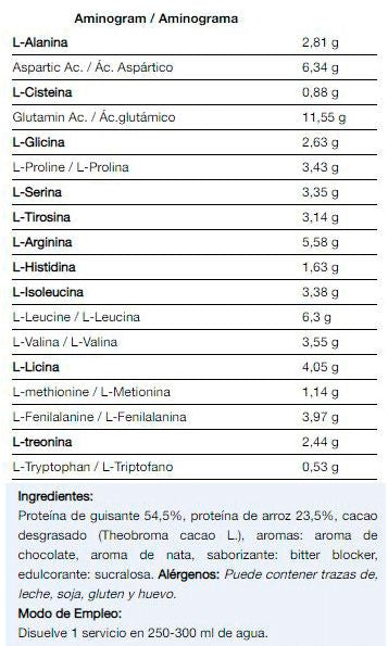 Información nutricional