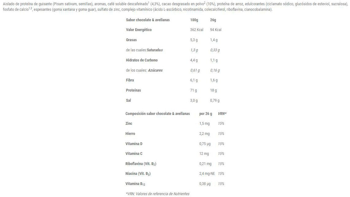 Información nutricional