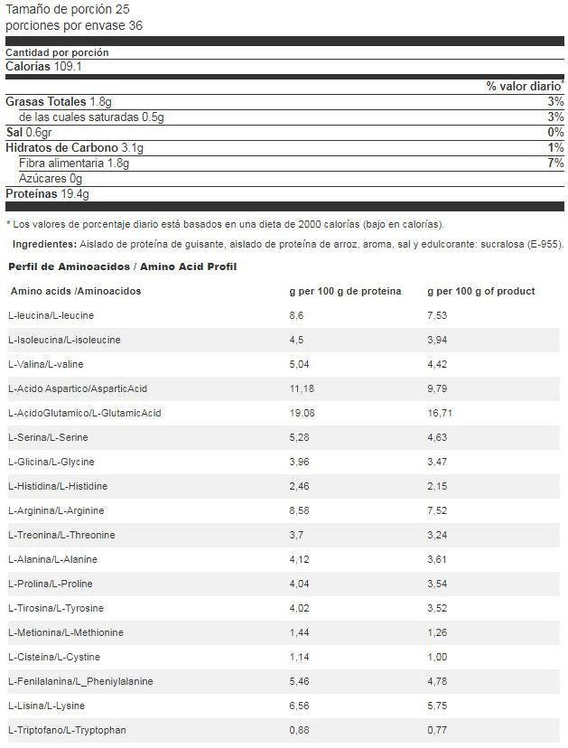 Información nutricional