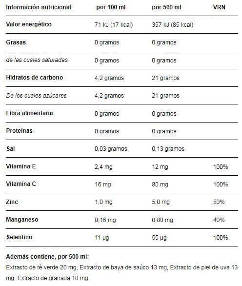Información nutricional