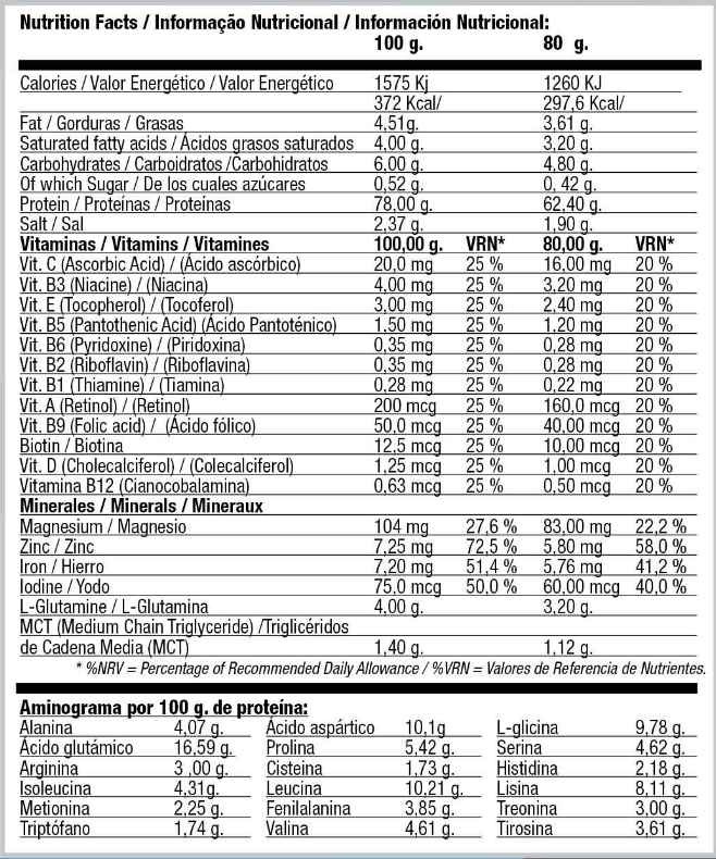 Información nutricional