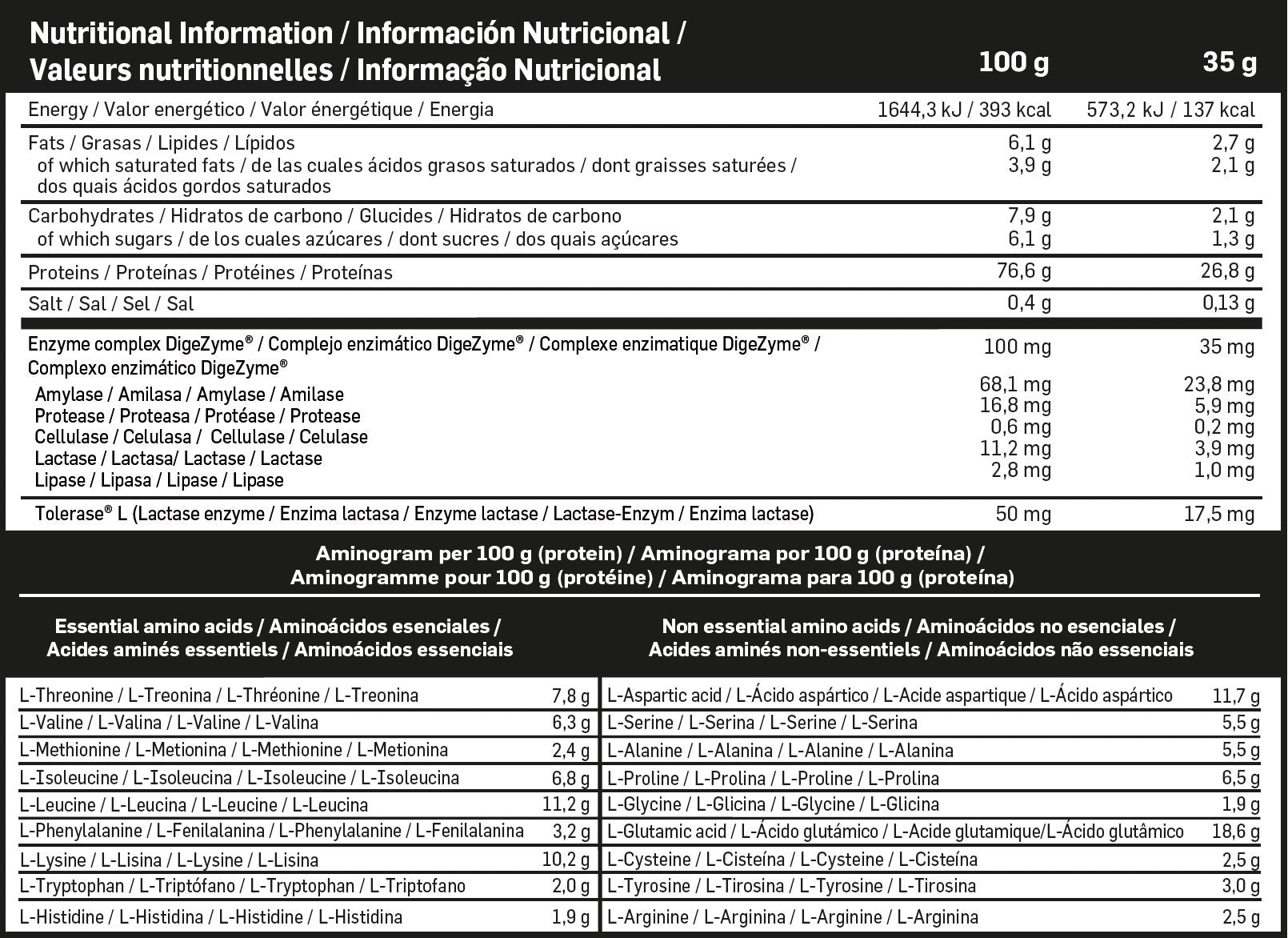 Información nutricional
