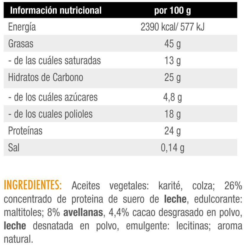 Información nutricional