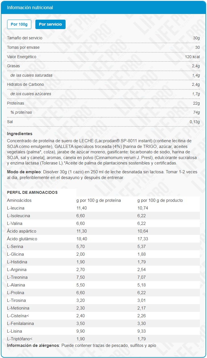Información nutricional