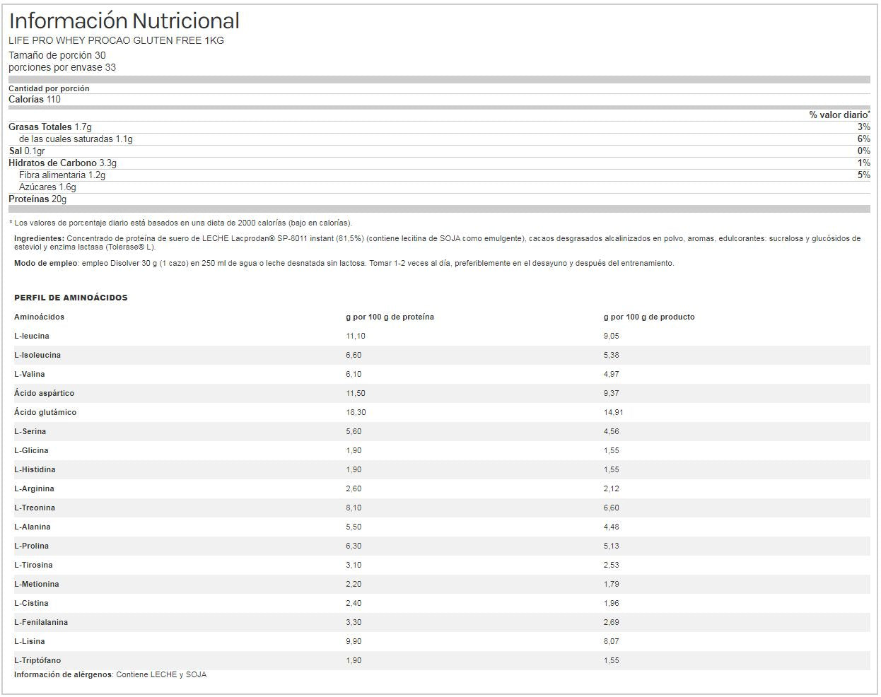Información nutricional