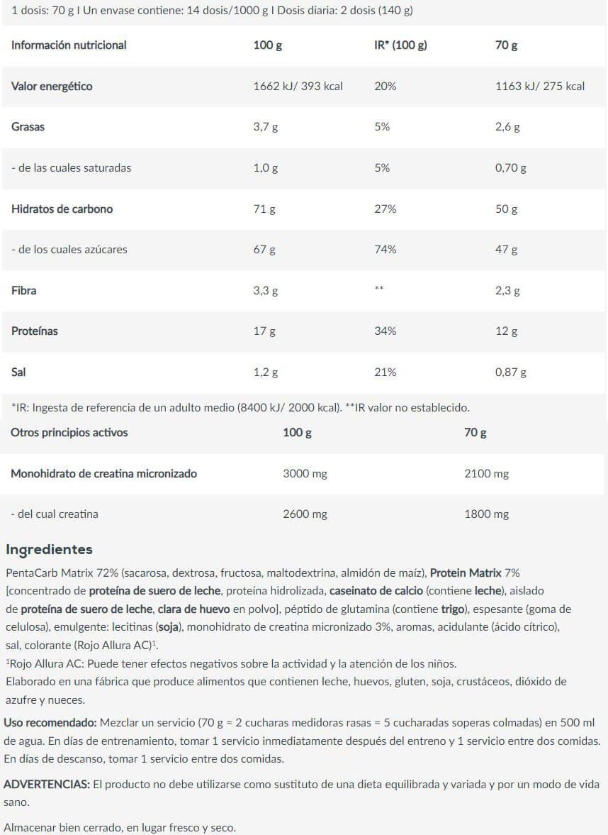 Información nutricional
