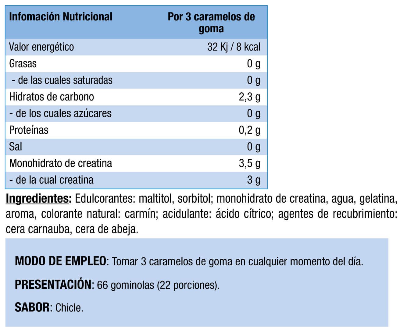 Información nutricional