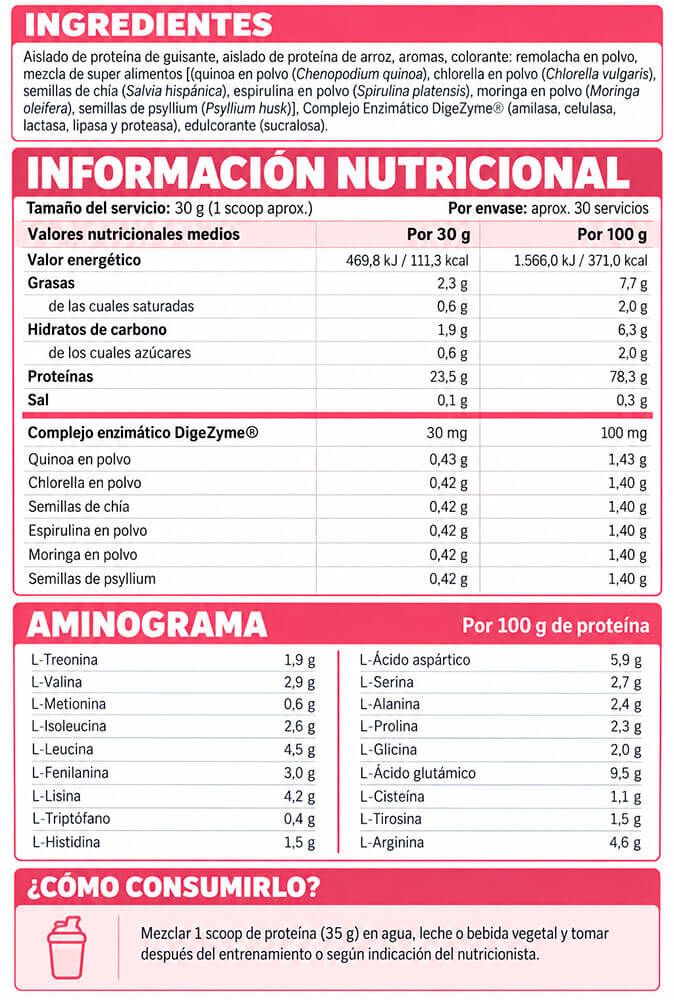 Información nutricional