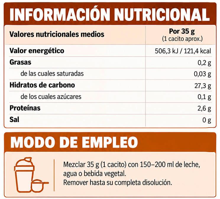 Información nutricional